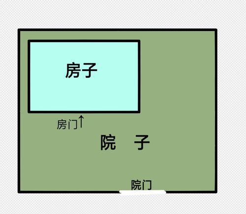 装修氵各位房子的院门在侧面的院子是如何装修的